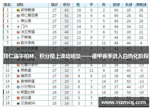 拜仁逼平柏林，积分榜上波动明显——德甲赛季进入白热化阶段